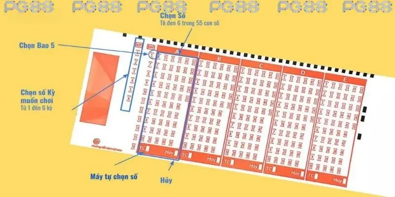 Hình thức chơi bao 5 xổ số Power PG88